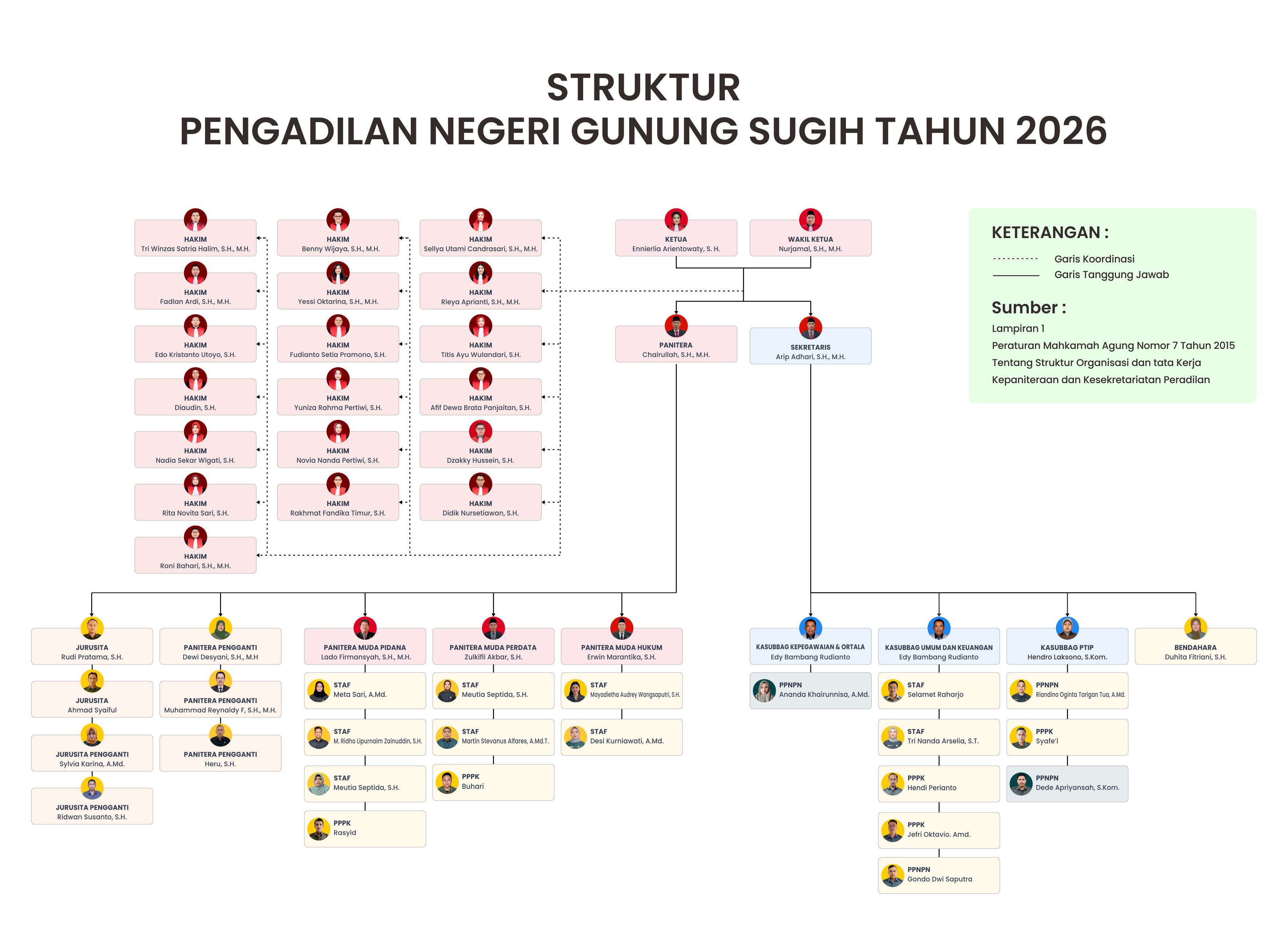 Gambar dari situs PN Gunung Sugih